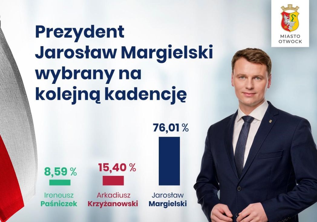 Wyniki wyborów na prezydenta Otwocka